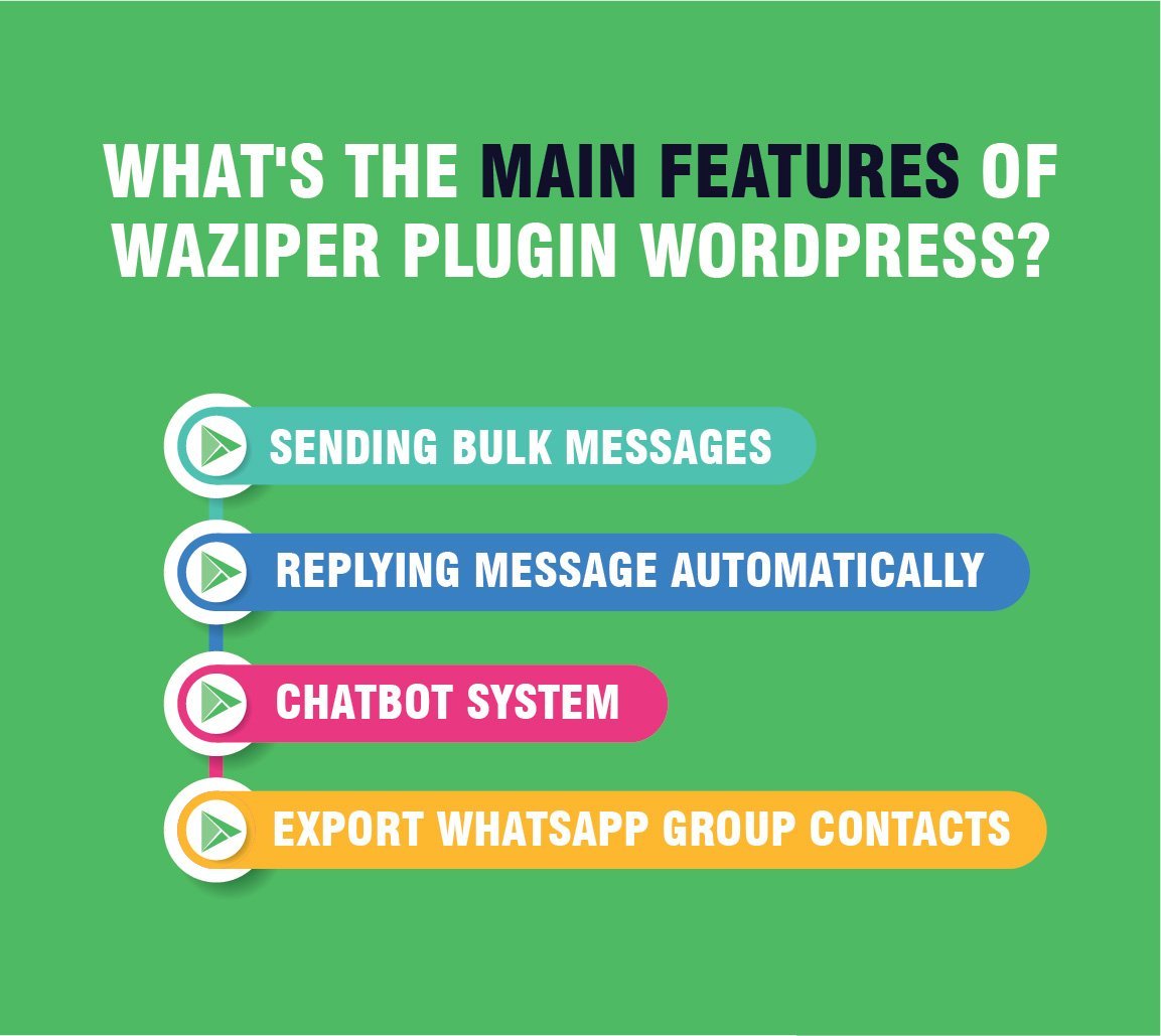 Waziper - Whatsapp Marketing Tool for WordPress.jpg
