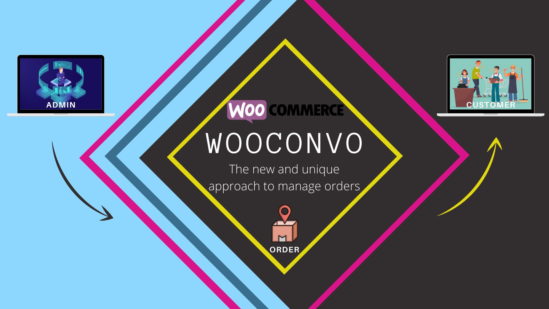 WooConvo – WooCommerce Vendor and Member Conversation.jpg