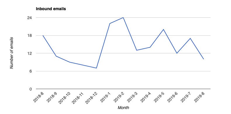 GFChart Trend.jpg