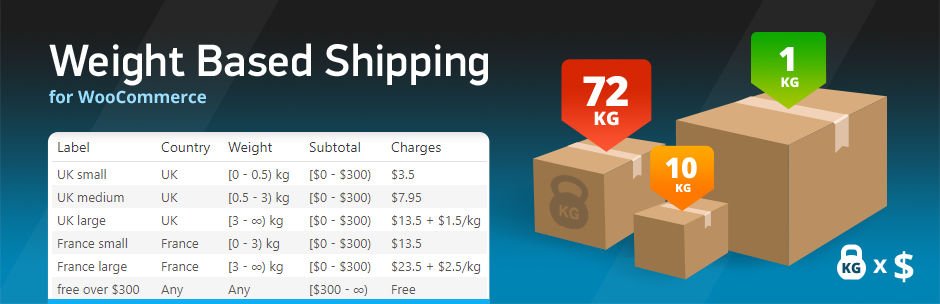 WooCommerce Weight Based Shipping Plus.jpg