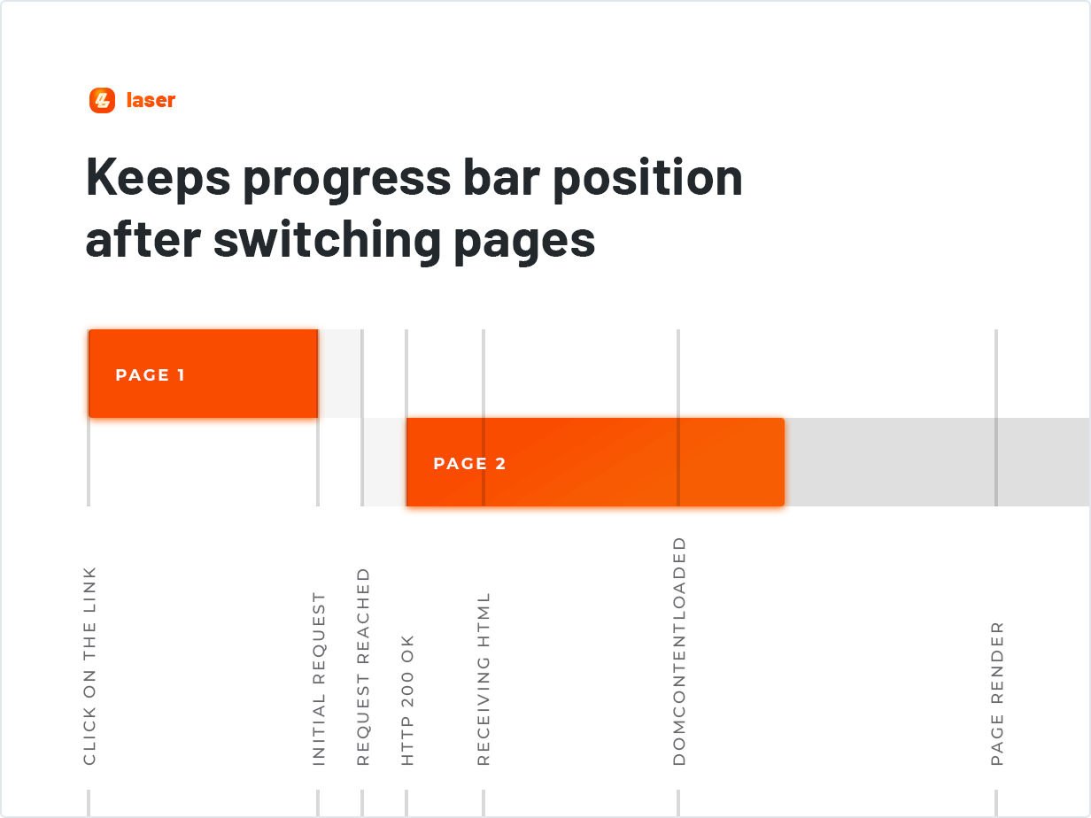 Page Loading Progress Bar for WordPress - Laser.jpg
