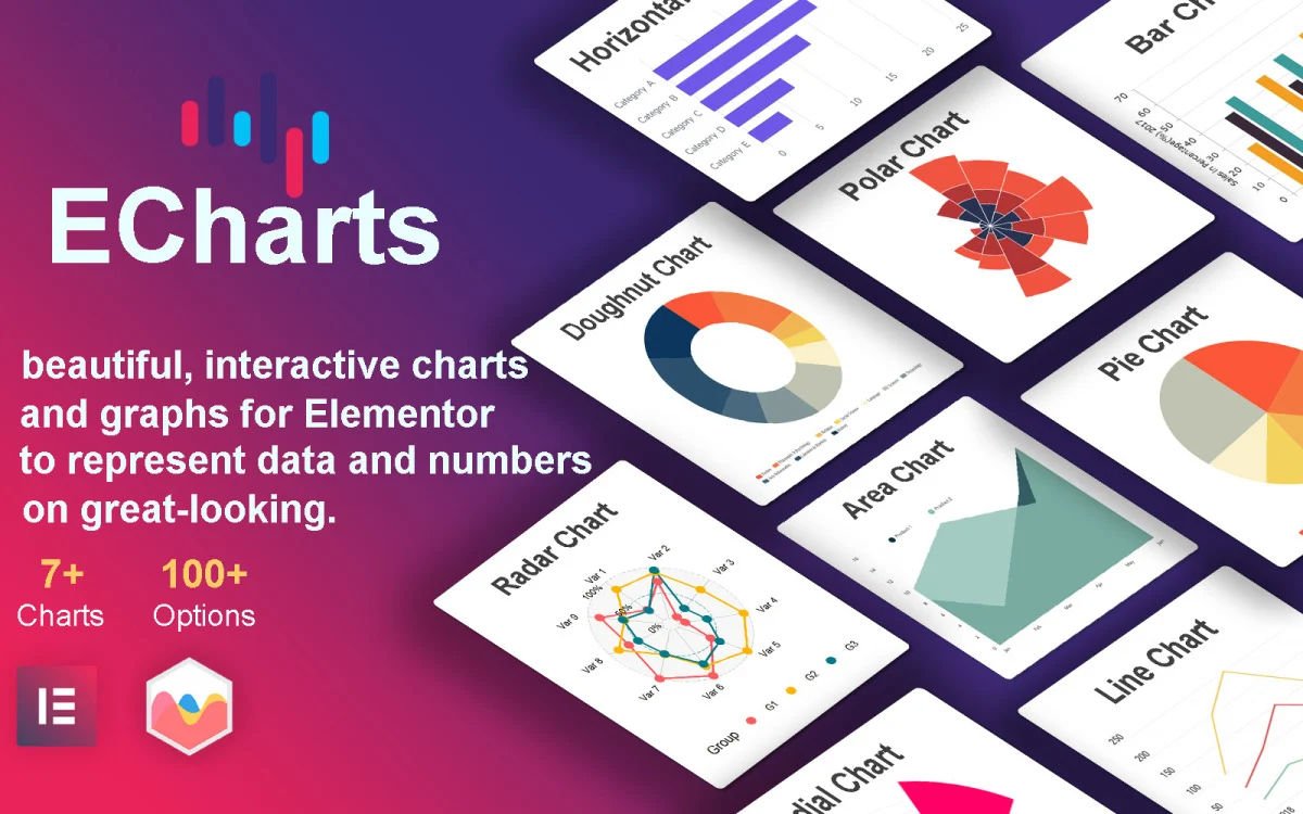 ECharts - Charts & Graphs WordPress Elementor Plugin WordPress Plugin.jpg