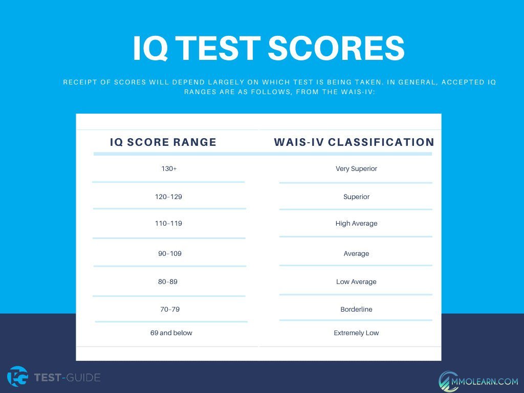 Test Your IQ.jpg