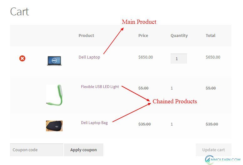 WooCommerce Chained Products.jpg