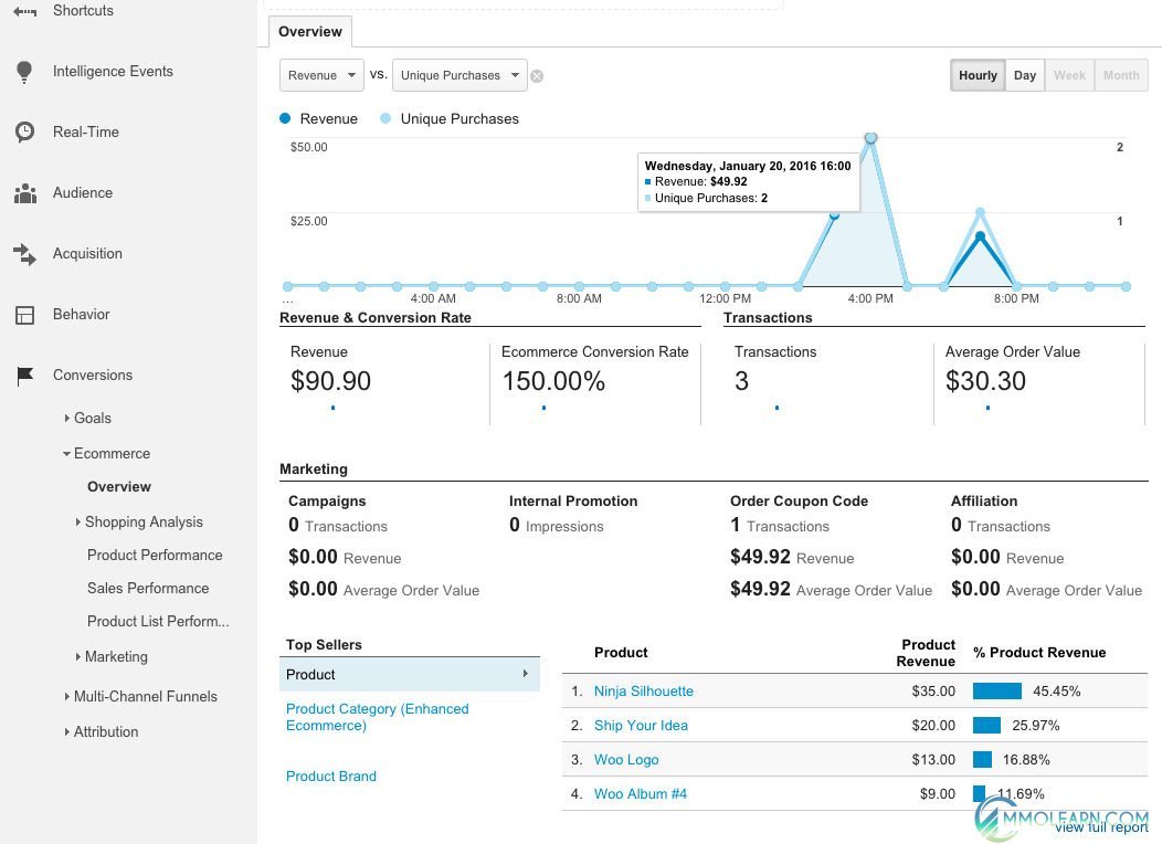 WooCommerce Google Analytics Pro.jpg