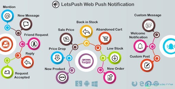 Web push notifications plugin for WordPress Woocommerce and BuddyPress.jpg