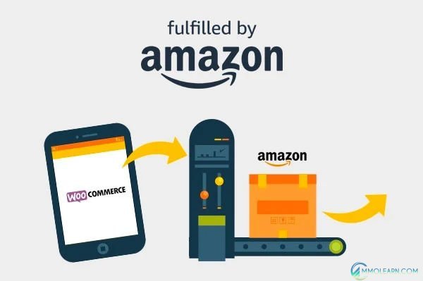 WooCommerce Amazon Fulfillment.jpg
