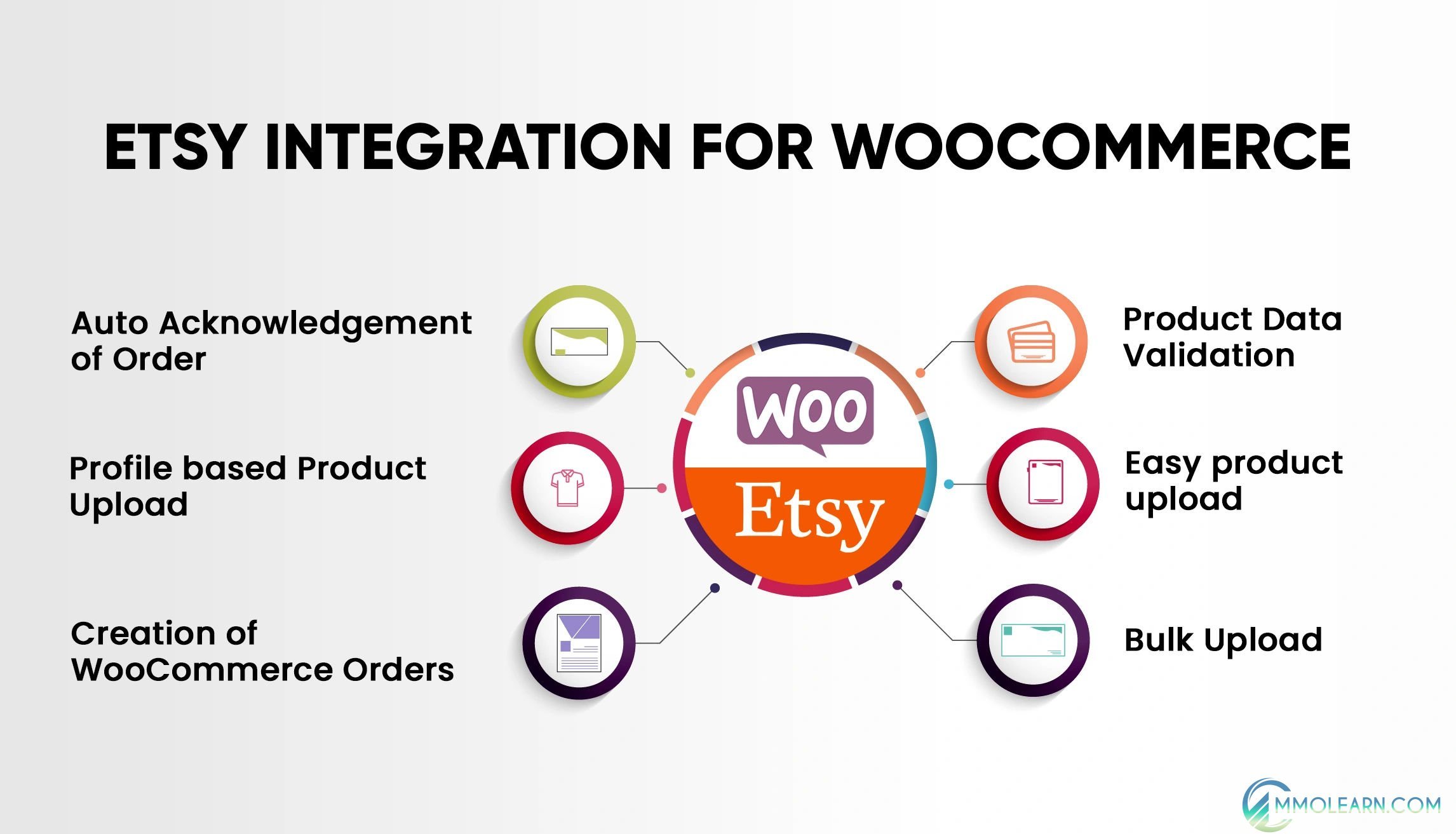 WooCommerce Etsy Integration.jpg