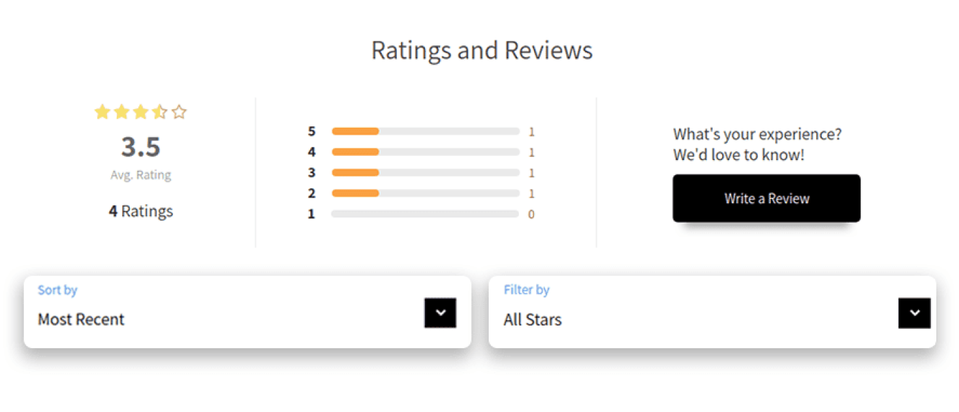 LearnDash Ratings, Reviews, and Feedback