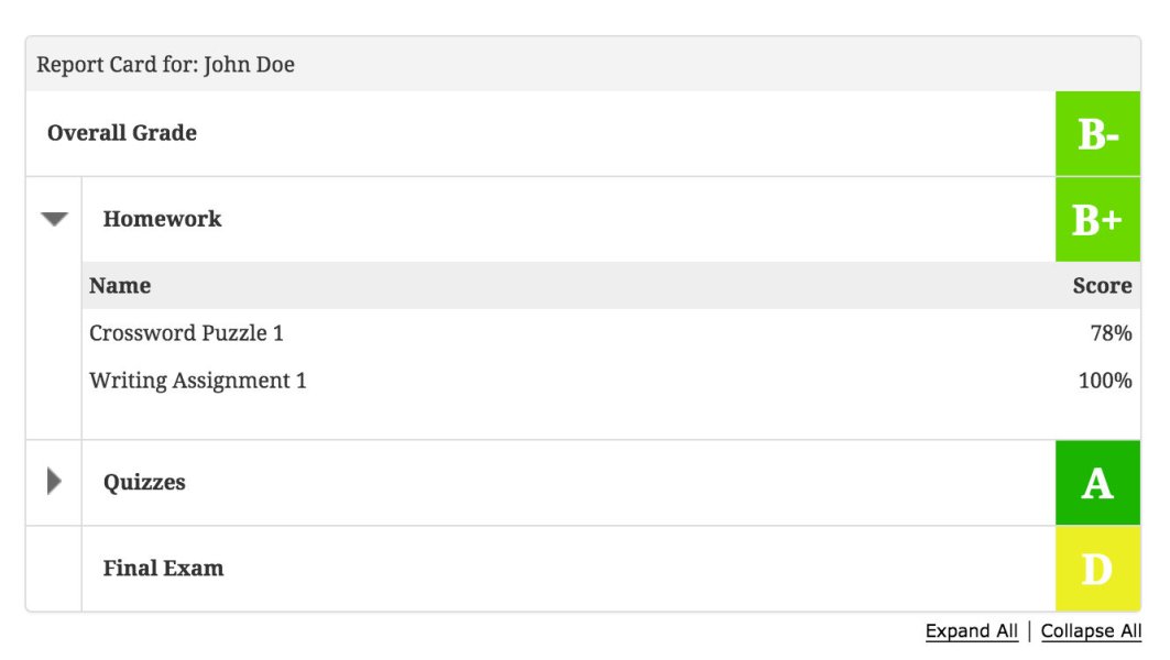 LearnDash Gradebook