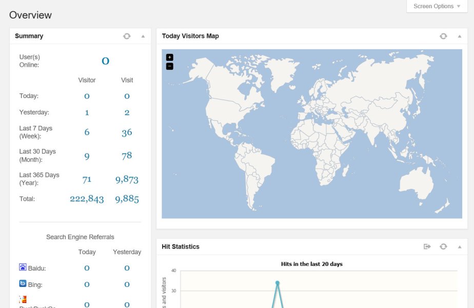 WP Statistics