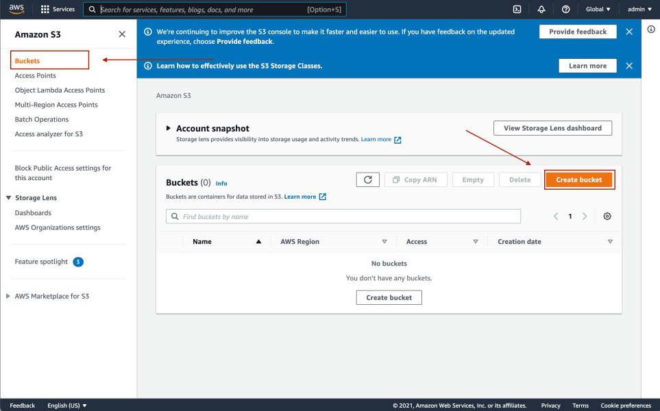 Download Monitor: Amazon S