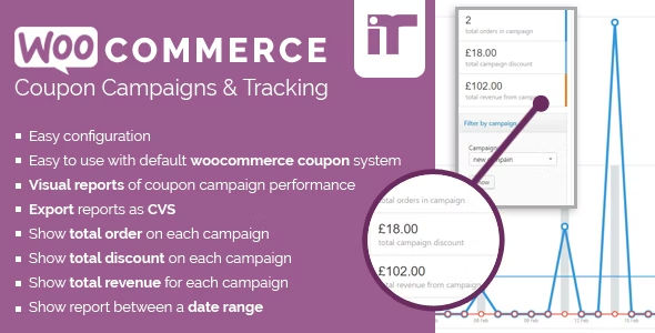 WooCommerce Coupon Campaigns & Tracking