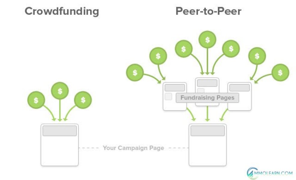 Give Peer-to-Peer