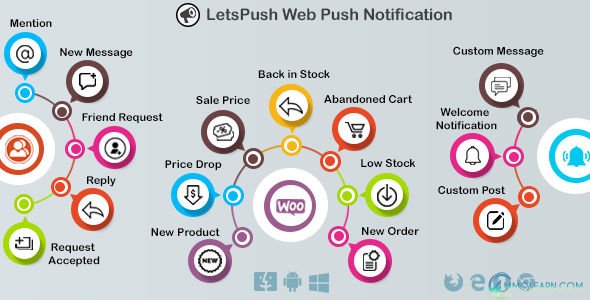 Web push notifications plugin for WordPress Woocommerce and BuddyPress